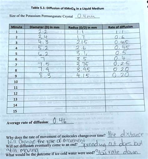 SOLVED Table 5 1 Diffusion Of KMnO4 In Liquid Medium Size Of The