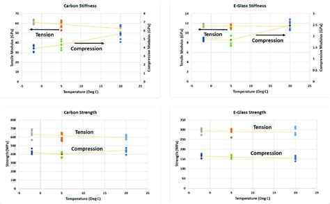 Tensile and compressive mechanical characterization. | Download ...