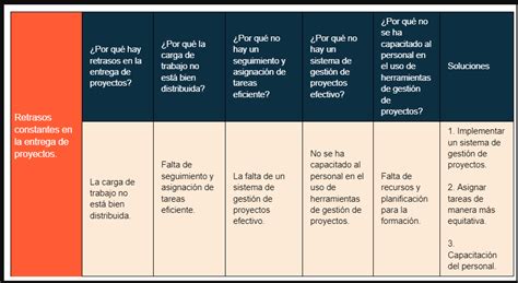 Los Por Qu Aar Management