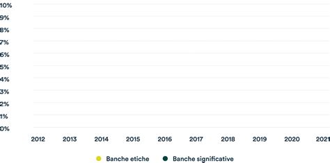 Sesto Rapporto Sulla Finanza Etica E Sostenibile In Europa Fondazione