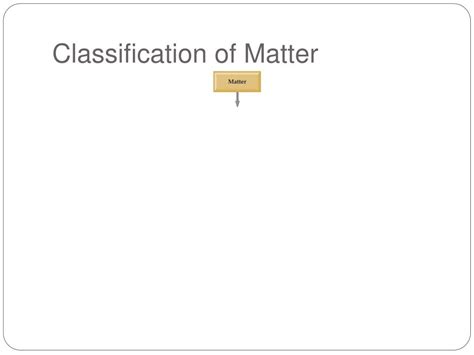 Ppt Matter And Measurement Powerpoint Presentation Free Download Id