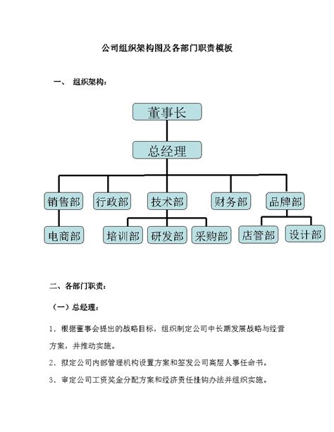 公司组织架构图及各部门职责模板施工文档土木在线