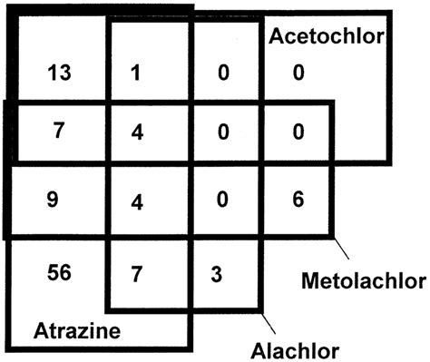 occurrence  alachlor parent  alachlor soil degradate tertiary
