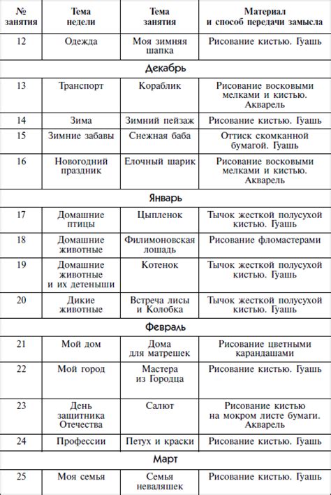 Д. Н. Колдина. Рисование с детьми 4-5 лет. Конспекты занятий