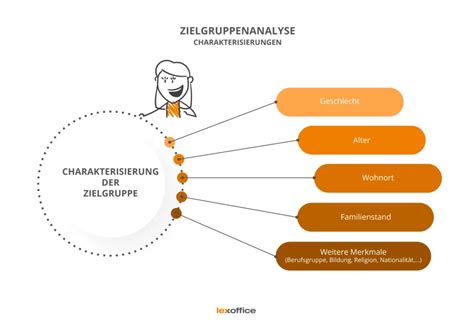 Zielgruppenanalyse Definition Merkmale Beispiel