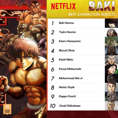 Update 76+ baki anime character latest - in.cdgdbentre