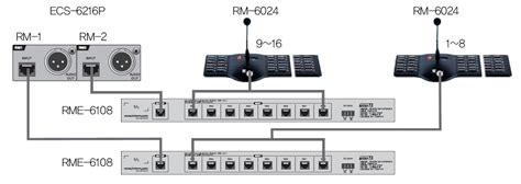 RM-6024 Inter-M Микрофонная панель. Купить RM-6024 Inter-M со склада в ...