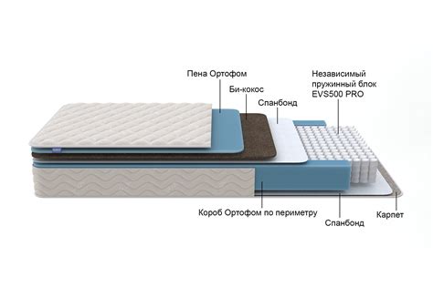 Матрас FIRST 500 Flat M арт. 08-163047 80х195х17 купить за 8 890 руб. в ...