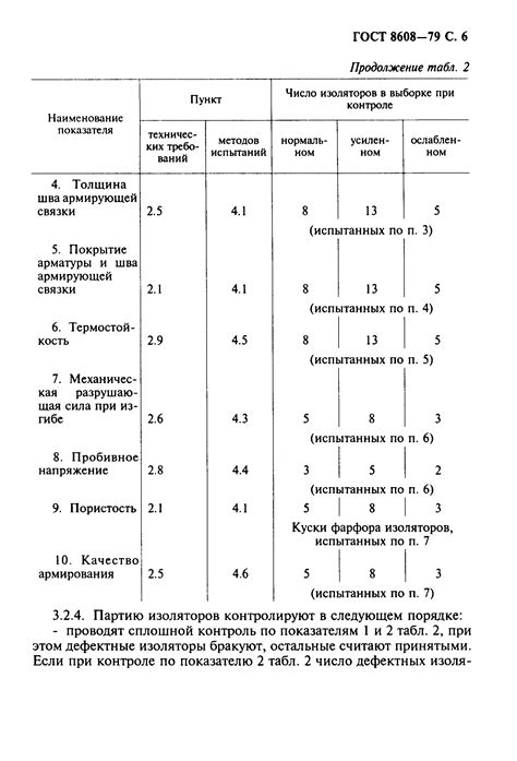 Скачать ГОСТ 8608-79 Изоляторы фарфоровые опорно-штыревые на напряжение ...