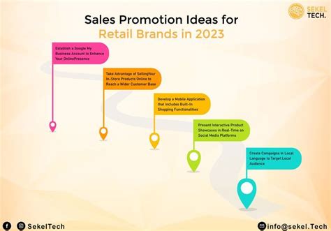 Top 20 Sales Promotion Ideas For Retail Brands In 2023