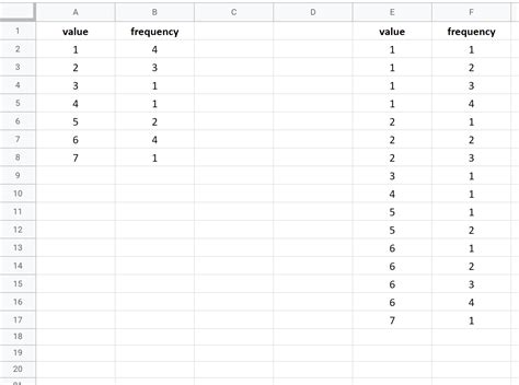 Cara Membuat Dot Plot Di Google Sheets Metode Paling Mudah Statologi