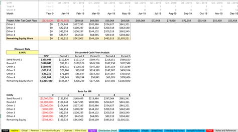 Bottom Up Financial Model Template