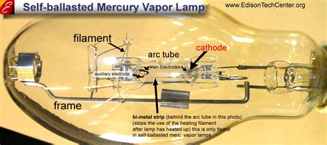The Mercury Vapor Lamp How It Works And History