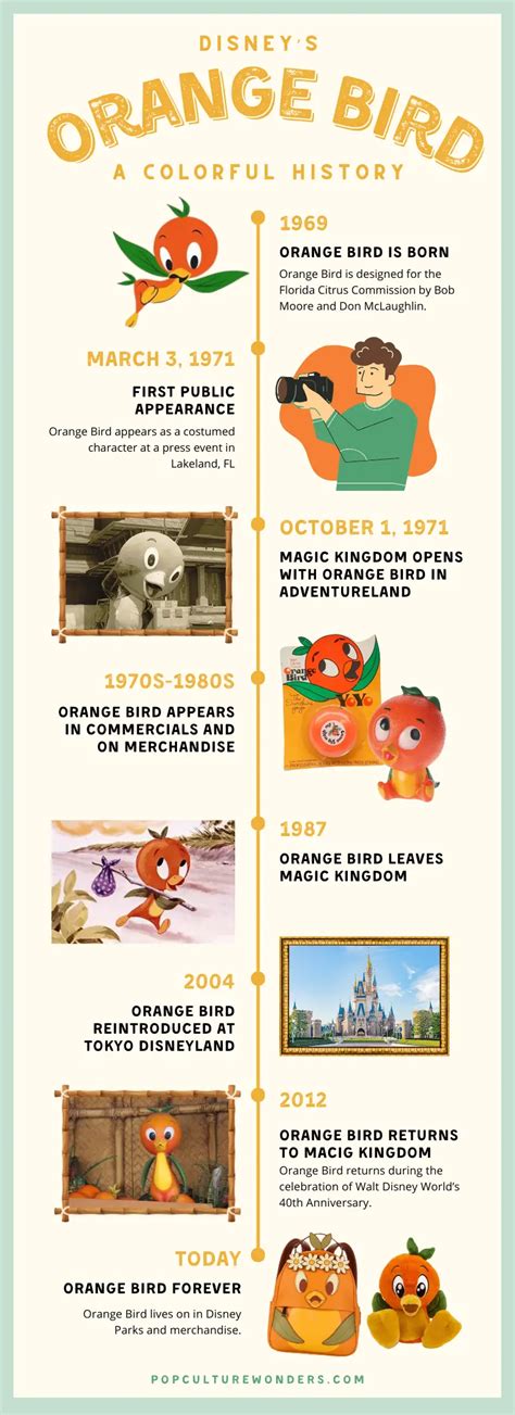 Orange Disney Characters