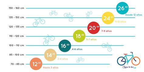 Qual Tamanho De Bicicleta Para Criança De 4 Anos - Qual Tamanho De Bicicleta Para 4 Anos - FDPLEARN