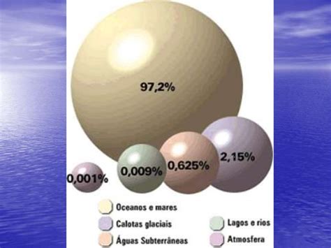 Agua Sanitaria Composição Quimica - RETOEDU