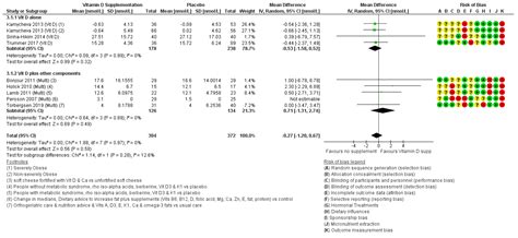 Nutrients Free Full Text Effects Of Dietary Or Supplementary Micronutrients On Sex Hormones