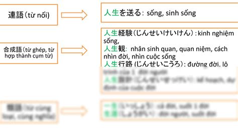 Solution Tailieuhoctiengnhat N Mimikara Oboeru N Vocabulary