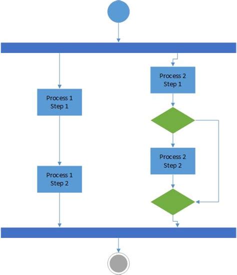 Concurrency Parallel Processes With Dependency Stack Overflow