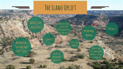 Llano Uplift by sana askari on Prezi