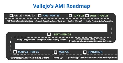 Vallejo Water Meter Upgrade Project | My Vallejo