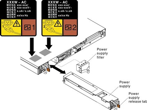 Installing A Hot Swap Power Supply System X M Lenovo Docs
