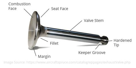 Introduction To Aircraft Internal Combustion Engines Aerotoolbox