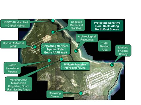 Northwest Field (Guam) - Alchetron, The Free Social Encyclopedia