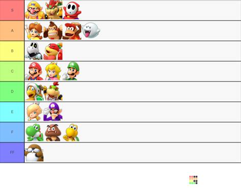 Create A Super Mario Party Tier List Tier Maker