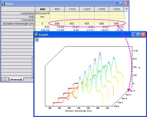 Originpro Origin D Und Konturdiagramme