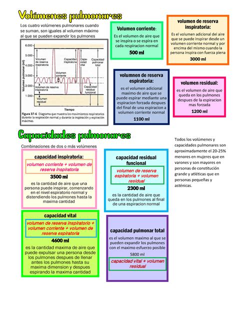 Capacidad Residual Funcional Warning TT Undefined Function 32