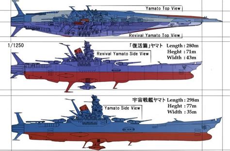 Battleship Space Battleship Yamato