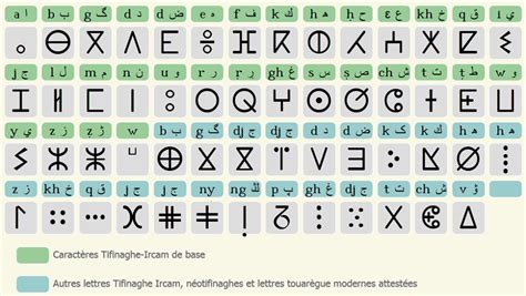 Tifinagh Tamazight