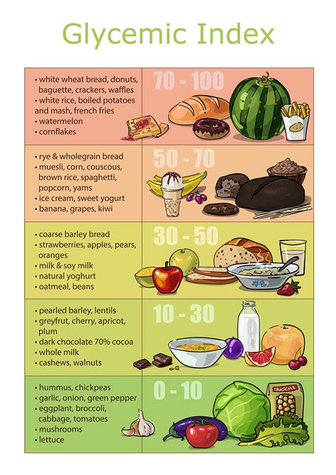 Gi Food Chart Printable