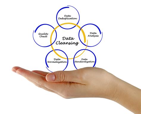 Benefits Of Data Cleansing Elivestory