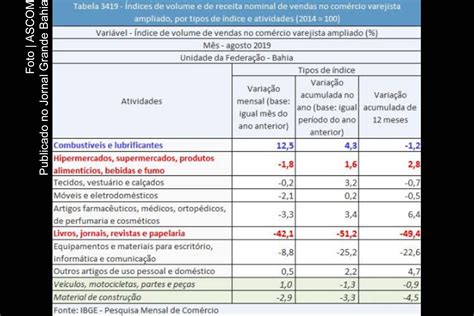 Tabela Do Ibge Apresenta Indicadores De Venda No Varejo Referente Ao