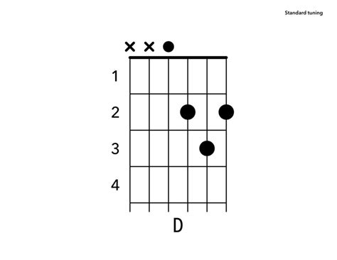 Mull Of Kintyre Guitar Chords And Lesson With Video