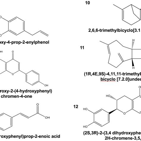 Chemical Structures Of Some Bioactive Compounds Identified From The