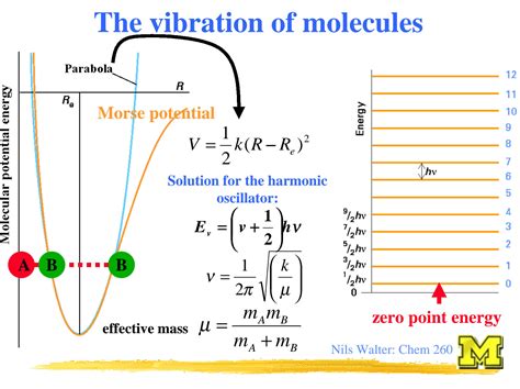 SOLUTION Rotational Raman Spectroscopy Lecture13 Rev Studypool