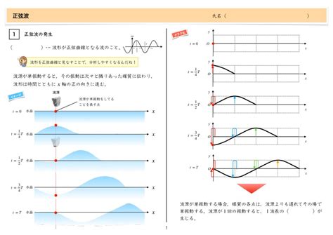 02 正弦波 物理 問題集 【高校】第3編 波 第1章 波の伝わり方