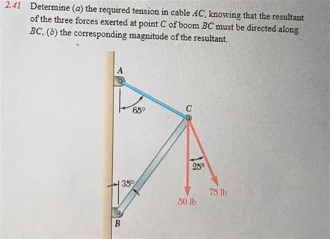 Solved 2 41 Determine A The Required Tension In Cable AC Chegg