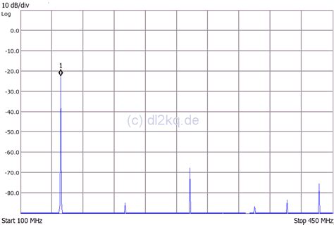 Тест Baofeng UV-5R