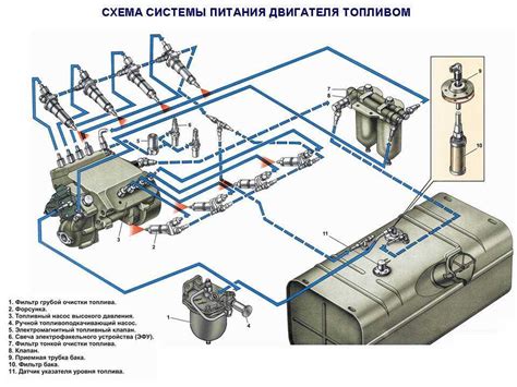 Mahindra 4025 Fuel System Diagram Exposed