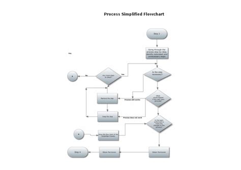 process simplification