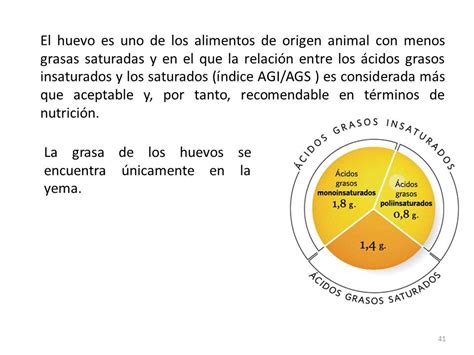 El Huevo Consumo Per C Pita Kg Persona A O De Huevos En Varios Pa Ses