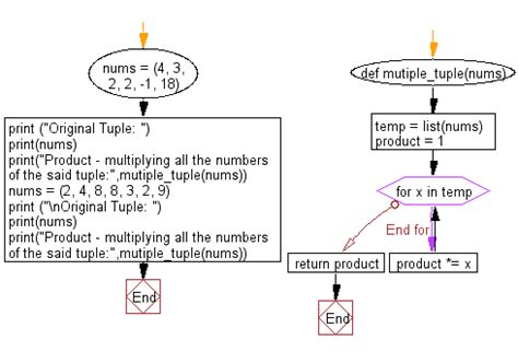 python calculate  product multiplying   numbers