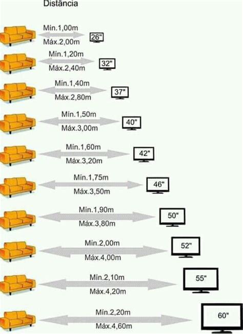 TV size selection guide | Стена тв, Телестены, Телевизионная стена