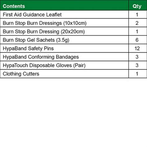 Burns First Aid Kit Medium Raynor Hygiene