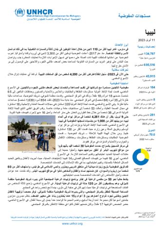 Libya operational update [Arabic] | Global Focus