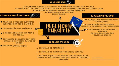 O Que É Hegemonia Europeia - Hegemonia Europeia Mapa Mental - FDPLEARN